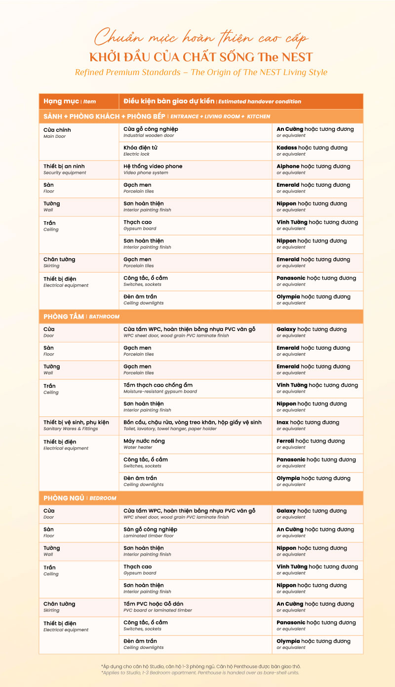 TIÊU CHUẨN BÀN GIAO THE NEST: ĐẲNG CẤP SỐNG CHUẨN NHẬT TỪ NHỮNG THƯƠNG HIỆU HÀNG ĐẦU